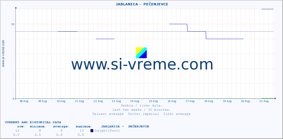  ::  JABLANICA -  PEČENJEVCE :: height |  |  :: last two weeks / 30 minutes.