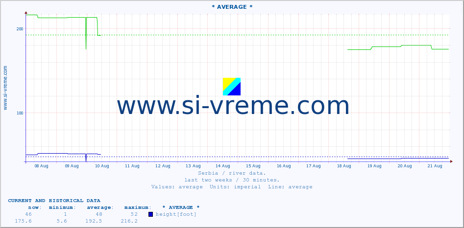  ::  MORAVICA -  ARILJE :: height |  |  :: last two weeks / 30 minutes.