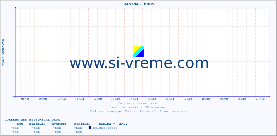  ::  RASINA -  BRUS :: height |  |  :: last two weeks / 30 minutes.