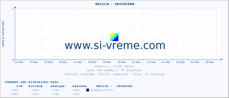  ::  BELICA -  JAGODINA :: height |  |  :: last two weeks / 30 minutes.