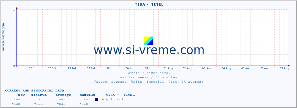  ::  TISA -  TITEL :: height |  |  :: last two weeks / 30 minutes.