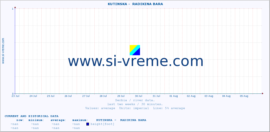  ::  KUTINSKA -  RADIKINA BARA :: height |  |  :: last two weeks / 30 minutes.