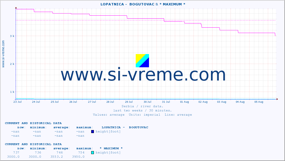  ::  LOPATNICA -  BOGUTOVAC & * MAXIMUM * :: height |  |  :: last two weeks / 30 minutes.