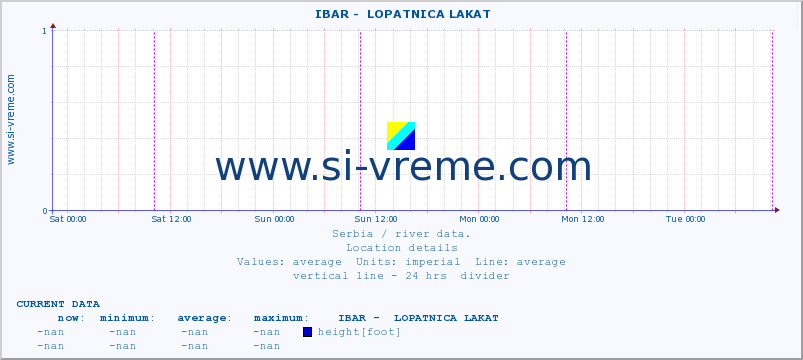  ::  IBAR -  LOPATNICA LAKAT :: height |  |  :: last week / 30 minutes.