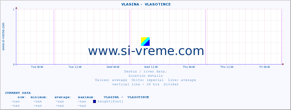  ::  VLASINA -  VLASOTINCE :: height |  |  :: last week / 30 minutes.