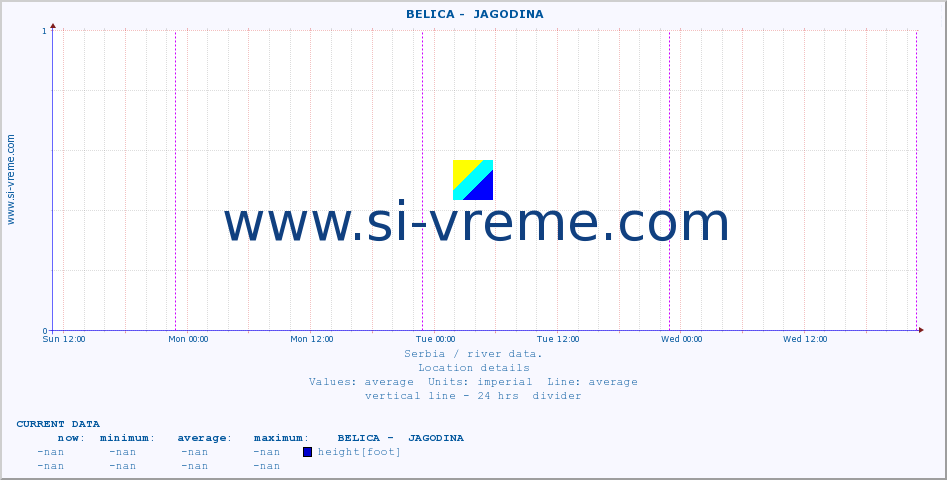  ::  BELICA -  JAGODINA :: height |  |  :: last week / 30 minutes.