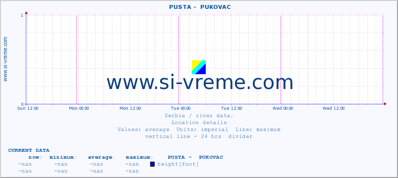  ::  PUSTA -  PUKOVAC :: height |  |  :: last week / 30 minutes.