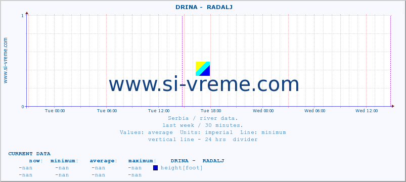  ::  DRINA -  RADALJ :: height |  |  :: last week / 30 minutes.