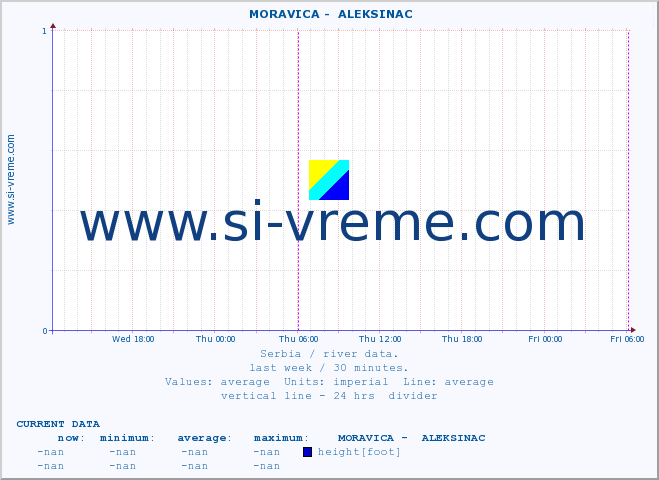  ::  MORAVICA -  ALEKSINAC :: height |  |  :: last week / 30 minutes.