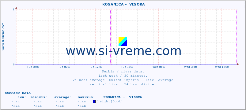  ::  KOSANICA -  VISOKA :: height |  |  :: last week / 30 minutes.