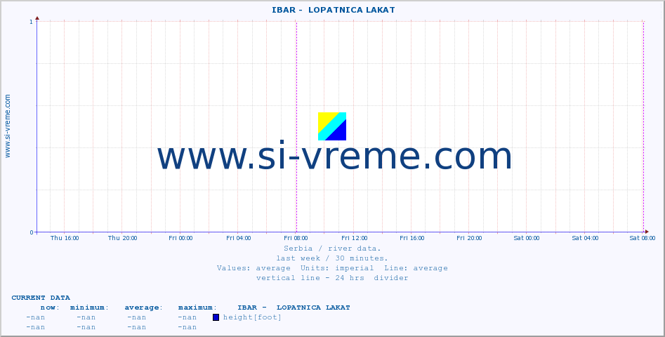  ::  IBAR -  LOPATNICA LAKAT :: height |  |  :: last week / 30 minutes.