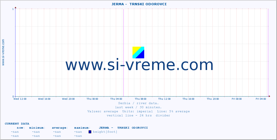  ::  JERMA -  TRNSKI ODOROVCI :: height |  |  :: last week / 30 minutes.