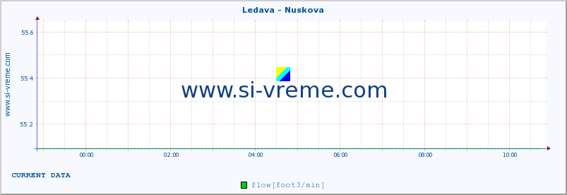  :: Ledava - Nuskova :: temperature | flow | height :: last day / 5 minutes.