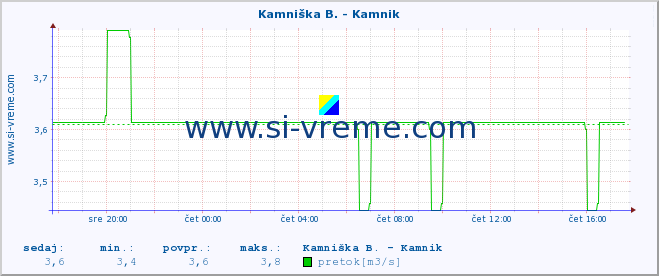 POVPREČJE :: Reka - Škocjan :: temperatura | pretok | višina :: zadnji dan / 5 minut.