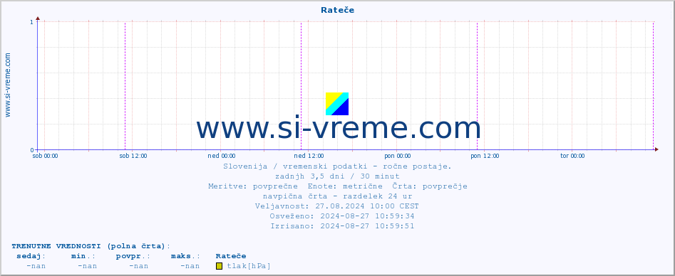 POVPREČJE :: Rateče :: temperatura | vlaga | smer vetra | hitrost vetra | sunki vetra | tlak | padavine | temp. rosišča :: zadnji teden / 30 minut.