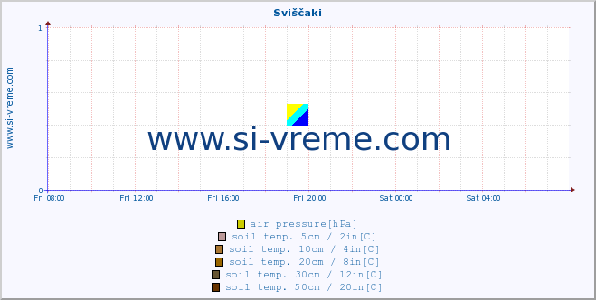  :: Sviščaki :: air temp. | humi- dity | wind dir. | wind speed | wind gusts | air pressure | precipi- tation | sun strength | soil temp. 5cm / 2in | soil temp. 10cm / 4in | soil temp. 20cm / 8in | soil temp. 30cm / 12in | soil temp. 50cm / 20in :: last day / 5 minutes.