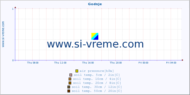  :: Godnje :: air temp. | humi- dity | wind dir. | wind speed | wind gusts | air pressure | precipi- tation | sun strength | soil temp. 5cm / 2in | soil temp. 10cm / 4in | soil temp. 20cm / 8in | soil temp. 30cm / 12in | soil temp. 50cm / 20in :: last day / 5 minutes.