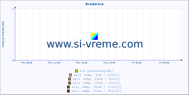  :: Kredarica :: air temp. | humi- dity | wind dir. | wind speed | wind gusts | air pressure | precipi- tation | sun strength | soil temp. 5cm / 2in | soil temp. 10cm / 4in | soil temp. 20cm / 8in | soil temp. 30cm / 12in | soil temp. 50cm / 20in :: last day / 5 minutes.