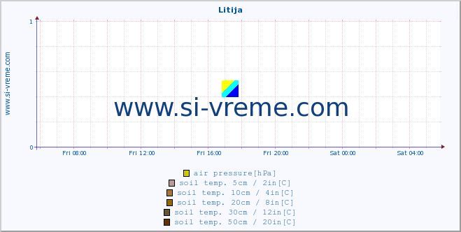  :: Litija :: air temp. | humi- dity | wind dir. | wind speed | wind gusts | air pressure | precipi- tation | sun strength | soil temp. 5cm / 2in | soil temp. 10cm / 4in | soil temp. 20cm / 8in | soil temp. 30cm / 12in | soil temp. 50cm / 20in :: last day / 5 minutes.