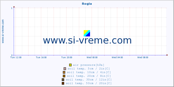  :: Rogla :: air temp. | humi- dity | wind dir. | wind speed | wind gusts | air pressure | precipi- tation | sun strength | soil temp. 5cm / 2in | soil temp. 10cm / 4in | soil temp. 20cm / 8in | soil temp. 30cm / 12in | soil temp. 50cm / 20in :: last day / 5 minutes.