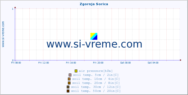  :: Zgornja Sorica :: air temp. | humi- dity | wind dir. | wind speed | wind gusts | air pressure | precipi- tation | sun strength | soil temp. 5cm / 2in | soil temp. 10cm / 4in | soil temp. 20cm / 8in | soil temp. 30cm / 12in | soil temp. 50cm / 20in :: last day / 5 minutes.