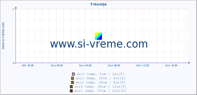  :: Trbovlje :: air temp. | humi- dity | wind dir. | wind speed | wind gusts | air pressure | precipi- tation | sun strength | soil temp. 5cm / 2in | soil temp. 10cm / 4in | soil temp. 20cm / 8in | soil temp. 30cm / 12in | soil temp. 50cm / 20in :: last day / 5 minutes.
