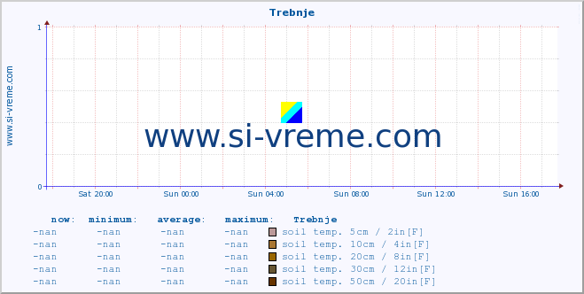  :: Trebnje :: air temp. | humi- dity | wind dir. | wind speed | wind gusts | air pressure | precipi- tation | sun strength | soil temp. 5cm / 2in | soil temp. 10cm / 4in | soil temp. 20cm / 8in | soil temp. 30cm / 12in | soil temp. 50cm / 20in :: last day / 5 minutes.