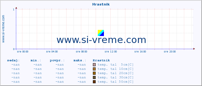 POVPREČJE :: Hrastnik :: temp. zraka | vlaga | smer vetra | hitrost vetra | sunki vetra | tlak | padavine | sonce | temp. tal  5cm | temp. tal 10cm | temp. tal 20cm | temp. tal 30cm | temp. tal 50cm :: zadnji dan / 5 minut.