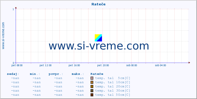 POVPREČJE :: Rateče :: temp. zraka | vlaga | smer vetra | hitrost vetra | sunki vetra | tlak | padavine | sonce | temp. tal  5cm | temp. tal 10cm | temp. tal 20cm | temp. tal 30cm | temp. tal 50cm :: zadnji dan / 5 minut.