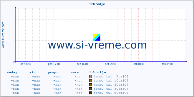 POVPREČJE :: Trbovlje :: temp. zraka | vlaga | smer vetra | hitrost vetra | sunki vetra | tlak | padavine | sonce | temp. tal  5cm | temp. tal 10cm | temp. tal 20cm | temp. tal 30cm | temp. tal 50cm :: zadnji dan / 5 minut.