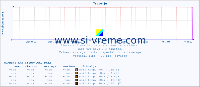  :: Trbovlje :: air temp. | humi- dity | wind dir. | wind speed | wind gusts | air pressure | precipi- tation | sun strength | soil temp. 5cm / 2in | soil temp. 10cm / 4in | soil temp. 20cm / 8in | soil temp. 30cm / 12in | soil temp. 50cm / 20in :: last two days / 5 minutes.