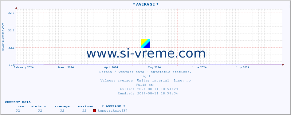  :: * AVERAGE * :: temperature | air pressure | wind speed | humidity | heat index :: last year / one day.