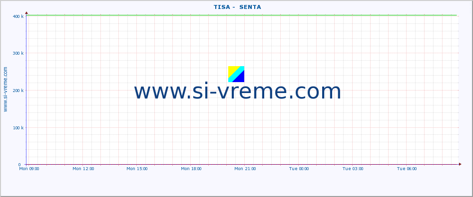  ::  TISA -  SENTA :: height |  |  :: last day / 5 minutes.