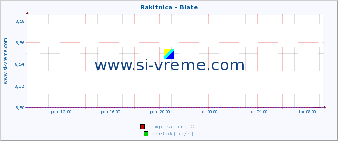 POVPREČJE :: Rakitnica - Blate :: temperatura | pretok | višina :: zadnji dan / 5 minut.