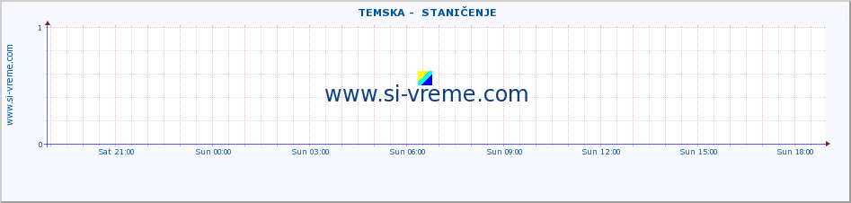  ::  TEMSKA -  STANIČENJE :: height |  |  :: last day / 5 minutes.