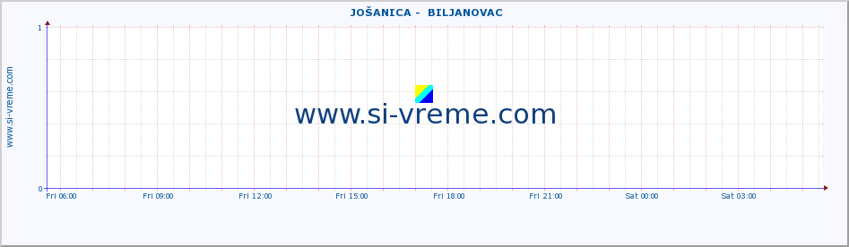  ::  JOŠANICA -  BILJANOVAC :: height |  |  :: last day / 5 minutes.