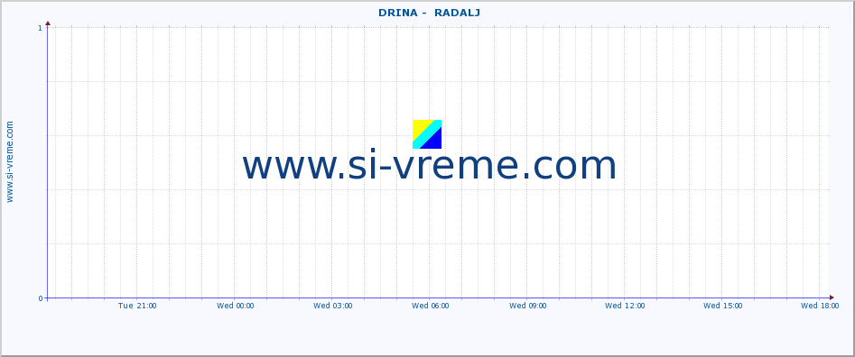  ::  DRINA -  RADALJ :: height |  |  :: last day / 5 minutes.