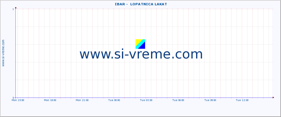  ::  IBAR -  LOPATNICA LAKAT :: height |  |  :: last day / 5 minutes.