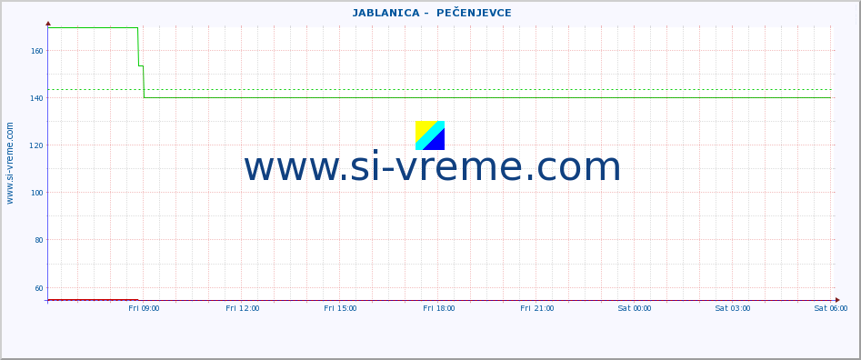  ::  JABLANICA -  PEČENJEVCE :: height |  |  :: last day / 5 minutes.