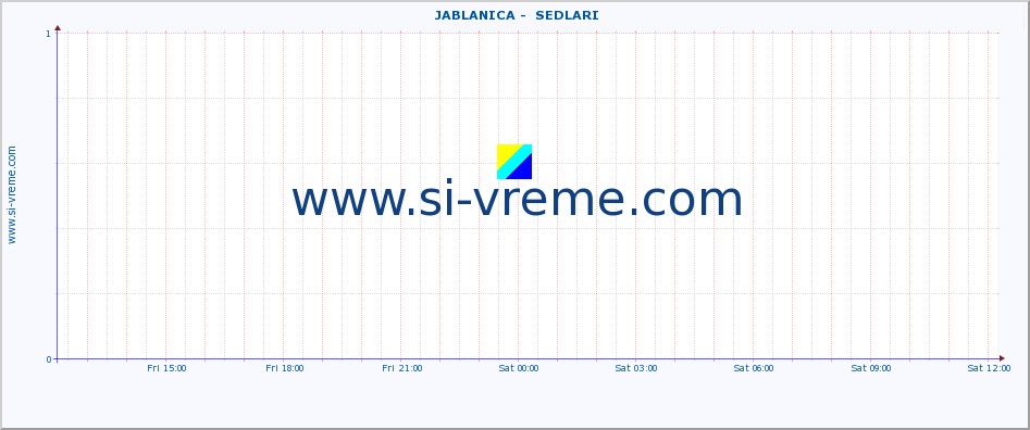  ::  JABLANICA -  SEDLARI :: height |  |  :: last day / 5 minutes.