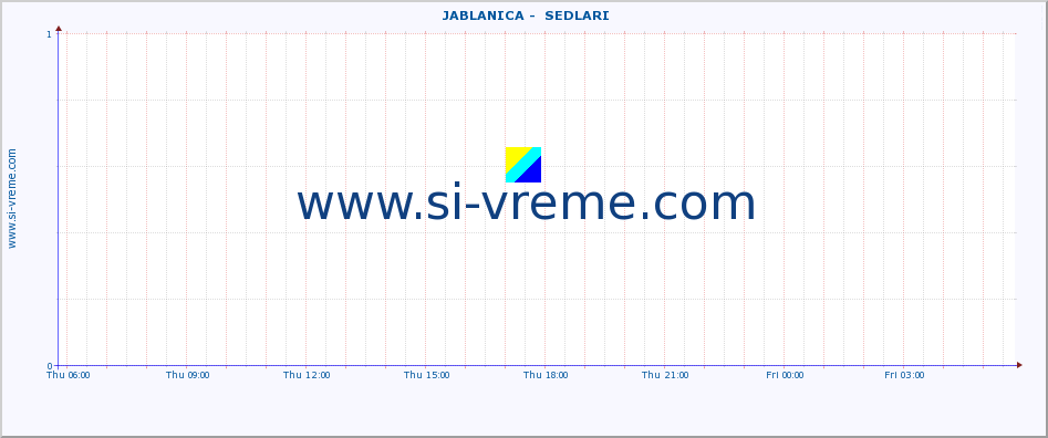  ::  JABLANICA -  SEDLARI :: height |  |  :: last day / 5 minutes.