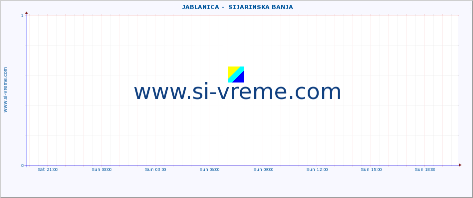  ::  JABLANICA -  SIJARINSKA BANJA :: height |  |  :: last day / 5 minutes.