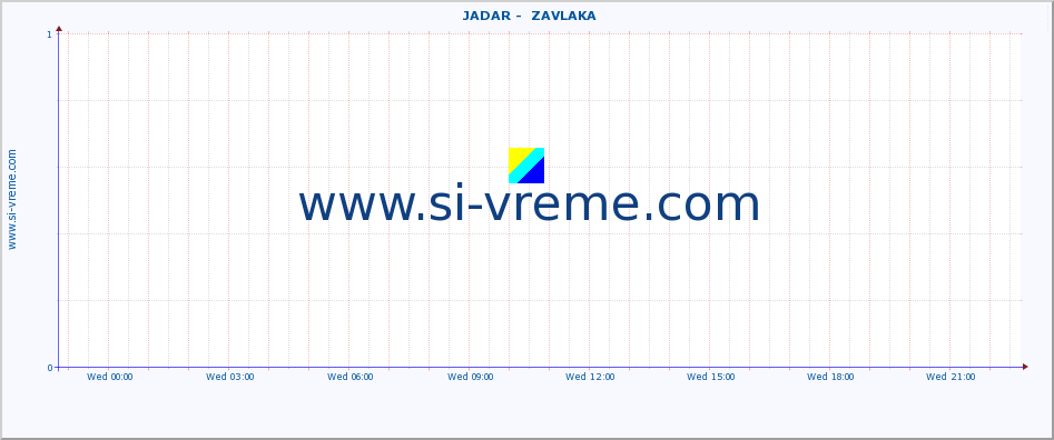  ::  JADAR -  ZAVLAKA :: height |  |  :: last day / 5 minutes.