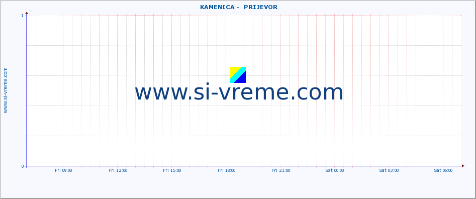  ::  KAMENICA -  PRIJEVOR :: height |  |  :: last day / 5 minutes.