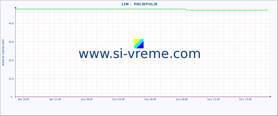  ::  LIM -  PRIJEPOLJE :: height |  |  :: last day / 5 minutes.