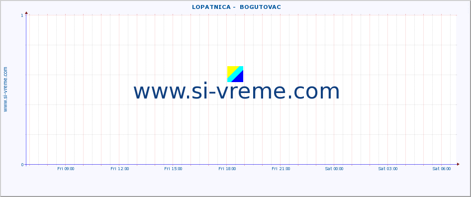  ::  LOPATNICA -  BOGUTOVAC :: height |  |  :: last day / 5 minutes.