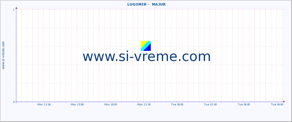  ::  LUGOMIR -  MAJUR :: height |  |  :: last day / 5 minutes.