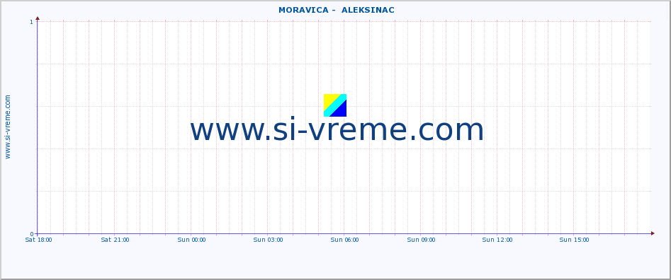  ::  MORAVICA -  ALEKSINAC :: height |  |  :: last day / 5 minutes.