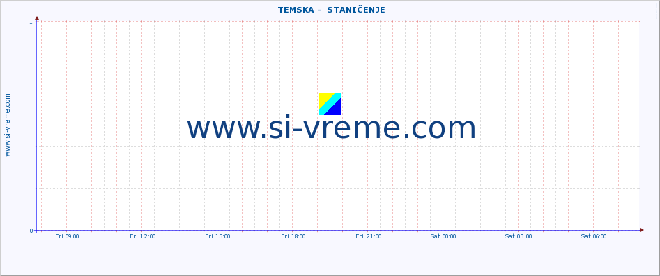  ::  TEMSKA -  STANIČENJE :: height |  |  :: last day / 5 minutes.