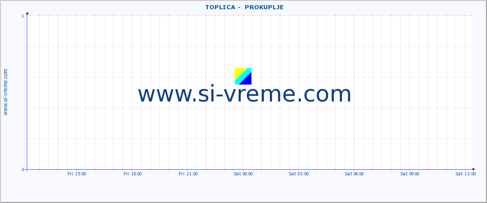  ::  TOPLICA -  PROKUPLJE :: height |  |  :: last day / 5 minutes.